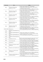 Preview for 454 page of Mitsubishi Electric QJ71GF11-T2 User Manual