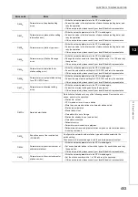 Preview for 455 page of Mitsubishi Electric QJ71GF11-T2 User Manual