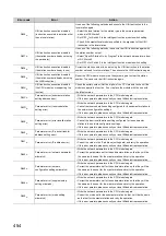 Preview for 456 page of Mitsubishi Electric QJ71GF11-T2 User Manual