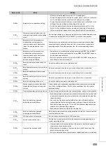 Preview for 457 page of Mitsubishi Electric QJ71GF11-T2 User Manual