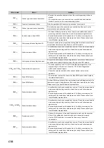 Preview for 458 page of Mitsubishi Electric QJ71GF11-T2 User Manual