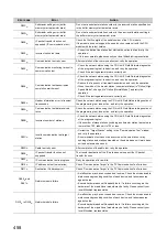 Preview for 460 page of Mitsubishi Electric QJ71GF11-T2 User Manual