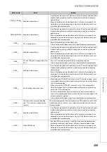 Preview for 461 page of Mitsubishi Electric QJ71GF11-T2 User Manual