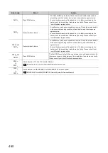 Preview for 462 page of Mitsubishi Electric QJ71GF11-T2 User Manual