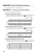 Preview for 468 page of Mitsubishi Electric QJ71GF11-T2 User Manual