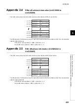 Preview for 471 page of Mitsubishi Electric QJ71GF11-T2 User Manual