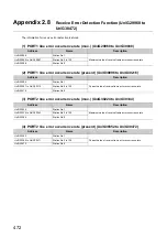 Preview for 474 page of Mitsubishi Electric QJ71GF11-T2 User Manual