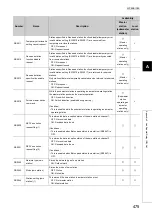 Preview for 477 page of Mitsubishi Electric QJ71GF11-T2 User Manual