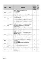 Preview for 478 page of Mitsubishi Electric QJ71GF11-T2 User Manual