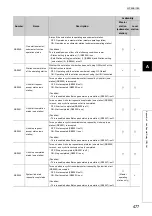 Preview for 479 page of Mitsubishi Electric QJ71GF11-T2 User Manual