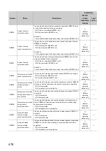 Preview for 480 page of Mitsubishi Electric QJ71GF11-T2 User Manual