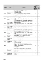 Preview for 482 page of Mitsubishi Electric QJ71GF11-T2 User Manual