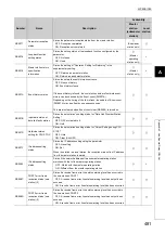 Preview for 483 page of Mitsubishi Electric QJ71GF11-T2 User Manual