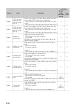 Preview for 484 page of Mitsubishi Electric QJ71GF11-T2 User Manual