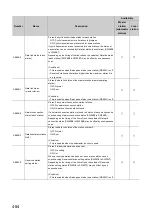 Preview for 486 page of Mitsubishi Electric QJ71GF11-T2 User Manual