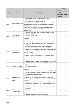 Preview for 488 page of Mitsubishi Electric QJ71GF11-T2 User Manual