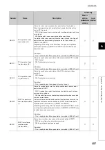 Preview for 489 page of Mitsubishi Electric QJ71GF11-T2 User Manual