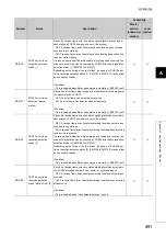 Preview for 493 page of Mitsubishi Electric QJ71GF11-T2 User Manual