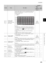 Preview for 497 page of Mitsubishi Electric QJ71GF11-T2 User Manual