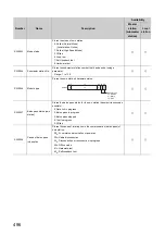 Preview for 498 page of Mitsubishi Electric QJ71GF11-T2 User Manual