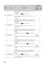 Preview for 500 page of Mitsubishi Electric QJ71GF11-T2 User Manual