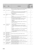 Preview for 502 page of Mitsubishi Electric QJ71GF11-T2 User Manual