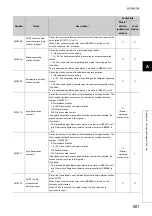 Preview for 503 page of Mitsubishi Electric QJ71GF11-T2 User Manual