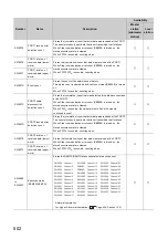 Preview for 504 page of Mitsubishi Electric QJ71GF11-T2 User Manual