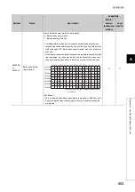 Preview for 505 page of Mitsubishi Electric QJ71GF11-T2 User Manual