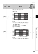 Preview for 507 page of Mitsubishi Electric QJ71GF11-T2 User Manual