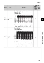 Preview for 509 page of Mitsubishi Electric QJ71GF11-T2 User Manual