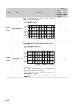 Preview for 510 page of Mitsubishi Electric QJ71GF11-T2 User Manual