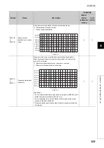 Preview for 511 page of Mitsubishi Electric QJ71GF11-T2 User Manual