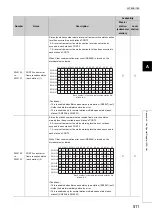 Preview for 513 page of Mitsubishi Electric QJ71GF11-T2 User Manual