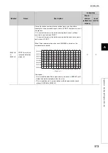 Preview for 515 page of Mitsubishi Electric QJ71GF11-T2 User Manual