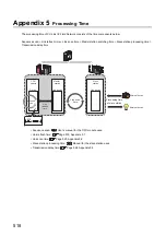 Preview for 520 page of Mitsubishi Electric QJ71GF11-T2 User Manual