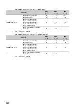 Preview for 522 page of Mitsubishi Electric QJ71GF11-T2 User Manual