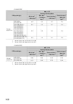 Preview for 524 page of Mitsubishi Electric QJ71GF11-T2 User Manual