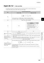 Preview for 525 page of Mitsubishi Electric QJ71GF11-T2 User Manual