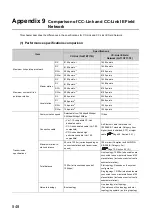 Preview for 550 page of Mitsubishi Electric QJ71GF11-T2 User Manual