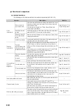 Preview for 552 page of Mitsubishi Electric QJ71GF11-T2 User Manual