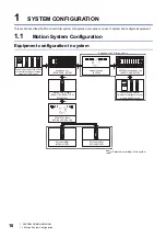 Preview for 18 page of Mitsubishi Electric R16MTCPU User Manual