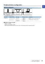 Preview for 19 page of Mitsubishi Electric R16MTCPU User Manual