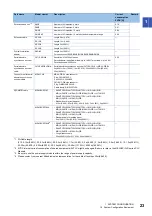 Preview for 25 page of Mitsubishi Electric R16MTCPU User Manual