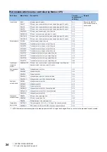 Preview for 26 page of Mitsubishi Electric R16MTCPU User Manual