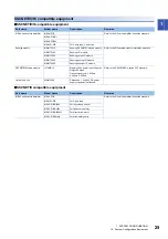 Preview for 27 page of Mitsubishi Electric R16MTCPU User Manual