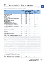 Preview for 31 page of Mitsubishi Electric R16MTCPU User Manual