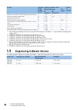 Preview for 32 page of Mitsubishi Electric R16MTCPU User Manual