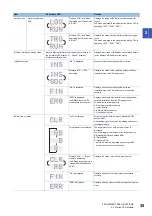 Preview for 37 page of Mitsubishi Electric R16MTCPU User Manual