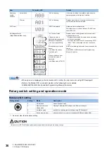 Preview for 38 page of Mitsubishi Electric R16MTCPU User Manual